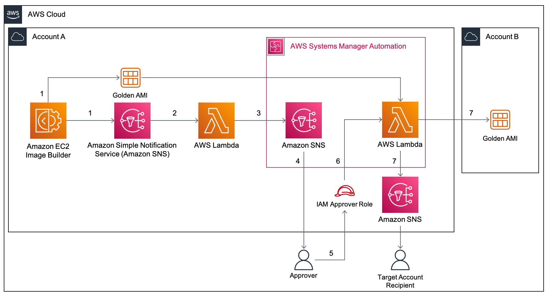 figure1 architecture diagram 1